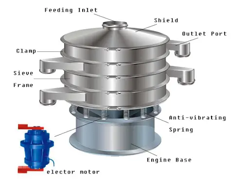 Vibro Sifter Machine